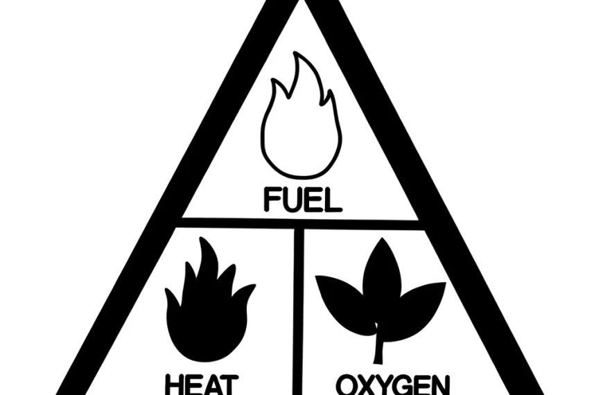 Fire Basix Training Part1